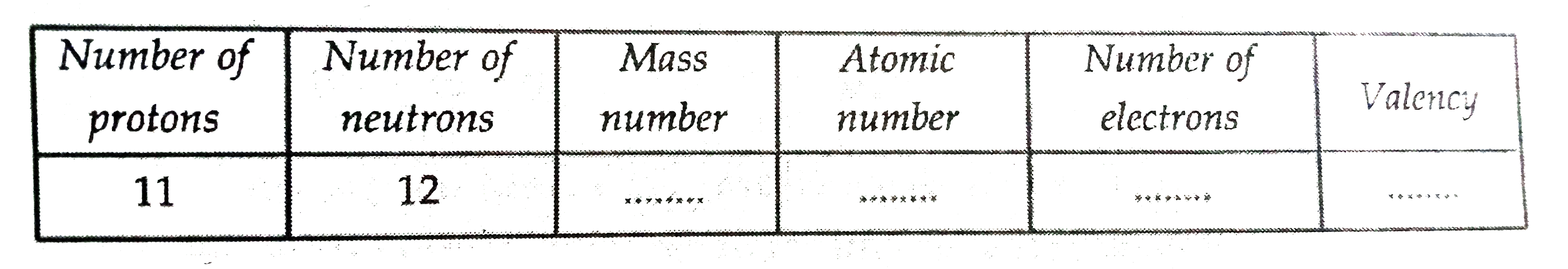 Fill in the following blanks in respect of an atom of an element :