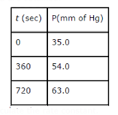 For the decomposition of azoisopropane to hexane and nitrogen at 54     K, the following data are obtained.
      Calculate the rare constant.