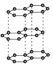 What are allotropes? Sketch the structure of two allotropes of carbon  namely diamond and graphite. What is the impact of structure on physical  properties of two allotropes?