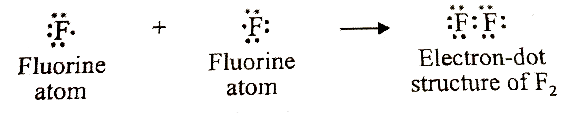 electron dot structure for fluorine