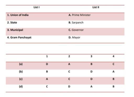 Match List I with List II and select the correct answer using the code