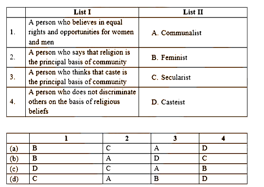 Match List I With List II And Select The Correct Ans: Using The Codes