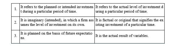 What Is The Difference Between Ex Ante Investment And Ex Post Investme difference-between-ex-vivo-and-in-vivo-gene-therapy-youtube