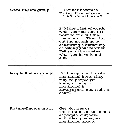 Read these columns about careers in environment, that is,   working to keep our world – the land, air, water and the   people, animals and plants – safe from natural and man-   made dangers. Check out the personality profiles needed   to be successful at different kinds of careers in the   environmental field. Find out whether you are more   adventurous than your partner, or whether your partner is   a better inquirer than others. You may wish to prepare a   personality profile of yourself/your partner. In groups,   attempt some of the activities suggested at the end