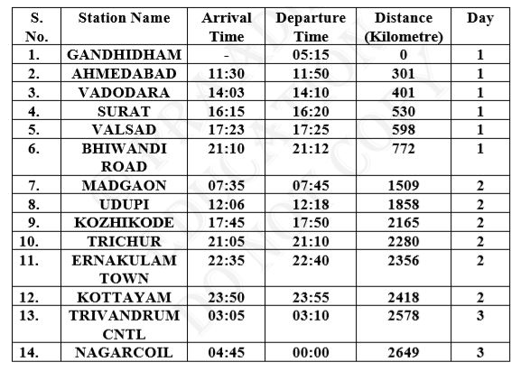 Circle the names of all the stations in the table that are   mentioned in Omana’s diary.