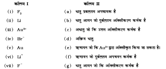 निम्नलिखित आँकड़ो के आधार पर कॉलम I और कॉलम II के मदों को सुमेलित कीजिए |    E(F2//F^-)^ө  = 2.87 V, E(Li^+//Li)^ө =- 3.5 V , E(Au^(3+)//Au)^ө = 1.4 V, E(