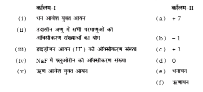 कॉलम-I के मदों को कॉलम-II में दिए सार्थक मदों के साथ सुमेलित कीजिए।