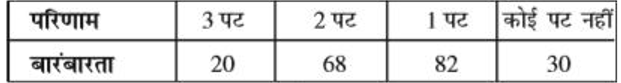 तीन सिक्कों को एक साथ 200 बार उछाला जाता है तथा विभिन्न परिणामों की निम्नलिखित बारंबारताएँ प्राप्त होती हैं      यदि इन तीन सिक्कों को एक बार और उछाला जाए, तो 3 से कम पटों को प्राप्त करने की प्रायिकता ज्ञात कीजिए।