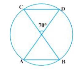सिद्ध कीजिए कि एक वृत्त की बराबर जीवाएँ केंद्र पर बराबर कोण अंतरित करती हैं। इसका प्रयोग करते हुए, आकृति  में angleAOB ज्ञात कीजिए, यदि AB = CD तथा O वृत्त का केंद्र है।