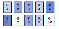 सोनिया नीचे दिए हुए कार्डों में से एक कार्ड चुनती है       प्राप्त करने की प्रायिकता परिकलित कीजिए-   (a) एक विषम संख्या   (b) एक Y कार्ड   (c) एक G और एक सम संख्या   (d) B और उस पर लिखी संख्या gt 7