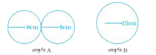 नीचे दो भिन्न पाइपों के अनुच्छेद काटप्रस्थों की ड्राइंग दी गयी हैं, जो एक स्वीमिंग पूल को भरने में प्रयुक्त किये जा रहे हैं। आकृति A दो पाइपों का संयोजन है, जिनमें से प्रत्येक की त्रिज्या 8cm है। आकृति B एक पाइप है जिसकी त्रिज्या 15 cm है। यदि दोनों स्थितियों में पाइपों से निकलने वाले पानी के प्रवाह का बल एक समान है, तो कौन-सा पाइप स्वीमिंग पूल को तेजी से भरेगा?
