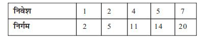 निम्न निवेश / निर्गम सरणी पर विचार कीजिये      a ) क्षैतिज अक्ष के अनुदीस निवेश को 0 से 8 तक अंकित करते हुए और उध्र्वाधर अक्ष के अनुदिस निर्गम को 0 से 25 तक अंकित करते हुए ऊपर दिए हुए आकड़ो को एक आलेख खिचिये b ) अपने आलेख का प्रयोग करते हुए 3 और 8 से निवेशों के लिए निर्गमों को निर्धारति कीजिये