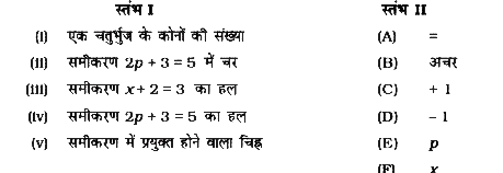 स्तंभ I की वस्तुओं का स्तंभ II की वस्तुओं से सुमेलन कीजिए -