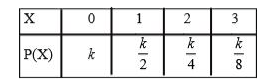 किसी यादृच्छिक चर X का प्रायिकता बंटन नीचे दिया है।       P(X le 2) + P (X gt 2) ज्ञात कीजिए ।
