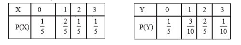 दो असंतत यादृच्छिक चर X तथा Y के प्रायिकता बटन निम्नलिखित हैं:       सिद्ध कीजिए की E(Y^(2))= 2E(X)