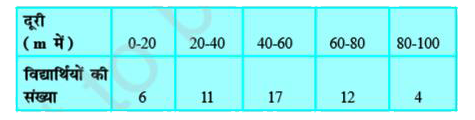 एक स्कूल के 50 विद्यार्थियों ने भाला फेंक प्रतियोगिता में भाग लिया। फेंकी गयी दूरियां (मीटर में) नीचे दी गई है::       (i) एक संचयी बारंबारता बंटन सारणी की रचना कीजिए।   (ii) से कम प्रकार की एक संचयी बारंबारता वक्र खीचिएं और इससे फेंकी गयी माध्यक दूरी ज्ञात कीजिए।   (iii) माध्यक के सूत्र का प्रयोग करते हुए माध्यक दूरी ज्ञात कीजिए।   (iv) क्या ऊपर (ii) और (iii) में प्राप्त किये गये माध्यक बराबर है?