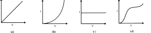 चार युक्तियों के I-V अभिलाक्षणिक वक्र चित्र  में दिखाए गए हैं।      माडुलीकरण के लिए उपयोग में ली जा सकने वाली युक्ति है