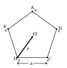 पाँच आवेश, जिनमें प्रत्येक q है,'a'  भुजा के किसी नियमित पंचभुज के कोनों पर रखे गये हैं जैसा चित्र में दर्शाया गया है।  यदि किसी एक कोने (जैसे A) से आवेश को हटा दिया जाए तो O पर विद्युत क्षेत्र कितना होगा?
