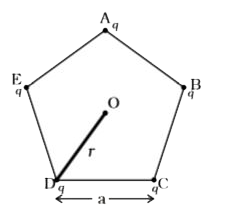पाँच आवेश, जिनमें प्रत्येक q है,'a'  भुजा के किसी नियमित पंचभुज के कोनों पर रखे गये हैं जैसा चित्र में दर्शाया गया है।        यदि A पर आवेश को -q द्वारा प्रतिस्थापित कर दिया जाए तो O पर विद्युत क्षेत्र कितना होगा?