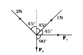 किसी बिंदु पर चित्र में दर्शाए अनुसार डोरियों की सहायता से चार बल लगाए गए हैं। बिंदु P विरामावस्था में है। F(1)  एवं F(2) बलों के मान ज्ञात कीजिए।