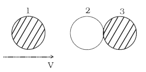 दो सर्वसम बॉल बियरिंग एक घर्षण विहीन मेज पर एक दूसरे के संपर्क में विरामावस्था में रखे हैं, और समान द्रव्यमान का एक तीसरा बॉल बियरिंग V चाल से चलता हुआ आकर इनसे सम्मुख संघट्ट करता है जैसा चित्र में दर्शाया गया है।       यदि संघट्ट प्रत्यास्थ हो तो चित्र  में दर्शायी गई कौन-सी स्थिति संघट्ट के पश्चात संभव है ?