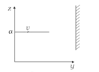 m द्रव्यमान का कोई कण एक समान v  वेग से YZ तल में इस प्रकार गतिमान है कि इसका पथ + y-अक्ष के समांतर रहता है और z-अक्ष को z = a पर प्रतिच्छेदित कर रहा है (चित्र )। यदि यह y = अचरांक के संगत दीवार पर मूल बिंदु के परित- इसके कोणीय संवेग में परिवर्तन का मान है-