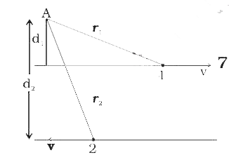 चित्र में दो सर्वसम कण 1 एवं 2, जिनमें प्रत्येक का द्रव्यमान m है समांतर रेखाओं के अनुदिश विपरीत दिशाओं में समान चाल v से गति करते दर्शाए गए हैं। किसी विशेष क्षण पर समांतर रेखाओं के तल में किसी बिंदु A से खींचे गए इन कणों की स्थिति सदिश क्रमशः r1  एवं r2 है। सही विकल्प चुनिए   o.  पृष्ठ के बर्हिगामी एकांक सदिश को निरूपित करता है।   o+  पृष्ठ के अंतर्गामी एकांक सदिश को निरूपित करता है।
