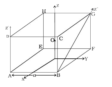 चित्र में दी गई भुजा a तथा द्रव्यमान m के घन के संदर्भ में अंकित कीजिए कि निम्नलिखित कथन सत्य है अथवा असत्य (O घन का केंद्र है)।