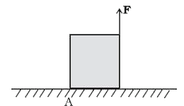 भुजा a तथा द्रव्यमान m का कोई एक समान घन किसी घर्षण रहित क्षैतिज पृष्ठ पर रखा है। आकृति  में दर्शाए अनुसार इसके किनारे पर कोई ऊर्ध्वाधर बल F आरोपित किया जाता है। निम्नलिखित (सबसे उपयुक्त विकल्प) का मिलान कीजिए -