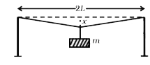 लंबाई 2 L, अनुप्रस्थ काट क्षेत्रफल A के किसी मृदू इस्पात के तार को इसकी प्रत्यास्थता सीमा के भीतर दो स्तंभों के बीच क्षैतिजतः तानित किया जाता है। कोई द्रव्यमान (चित्र 9.1) m इसके मध्य बिंदु से निलंबित किया जाता है। तार में विकृति है -