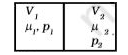 दर्शाये गए पात्र में दो चैंबर हैं जिन्हें विभाजक द्वारा पृथक किया गया है तथा इनके आयतन V (1) = 2.0  लीटर एवं V(2) = 3.0 लीटर। इन चैंबरों में दाब p (1)  = 1.00 atm एवं p(2)  = 2.00atm पर गैसों के क्रमशः mu (1) = 4. 0  तथा mu (2) = 5.0  मोल हैं। विभाजक को हटाने पर मिश्रण के साम्य में आने के पश्चात् दाब परिकलित कीजिए।