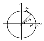 चित्र  में बिंदु के वेग का जो कि R क्रिन्या के वृत्त में दक्षिणावर्त दिशा में गतिमान संदर्भ कण P के वेग का x-अक्ष पर प्रक्षेपण है, चिह्न क्या होगा?