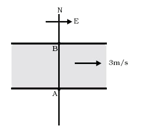 एक नदी 3ms^(-1) की नियत चाल से पूर्व की ओर प्रवाहित हो रही है। कोई तैराक शांत जल में 4ms^(-1) की चाल से तैर सकता है। (चित्र-5)      (a) यदि यह तैराक उत्तर की ओर तैरना शुरु करे तो इसका परिणामी वेग (परिमाण एवं दिशा) क्या होगा?   (b) यदि वह दक्षिणी तट के बिन्दु A से प्रारंभ करके उत्तरी तट पर स्थिति A के विपरीत बिन्दु B पर पहुंचना चाहे तो   (i) उसको किस दिशा में तैरना चाहिए?   (ii) उसकी परिणामी चाल कया होगी?   (c) ऊपर उल्लिखित दो विभिन्न प्रकरणों (a) एवं (b) में से किस में वह विपरीत तट पर कम समय में पहुँचेगा?