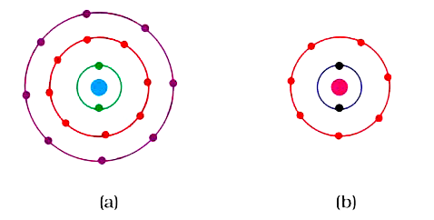 चित्र (a) और (b) द्वारा प्रदर्शित परमाणुओं की संयोजकता ज्ञात करें।