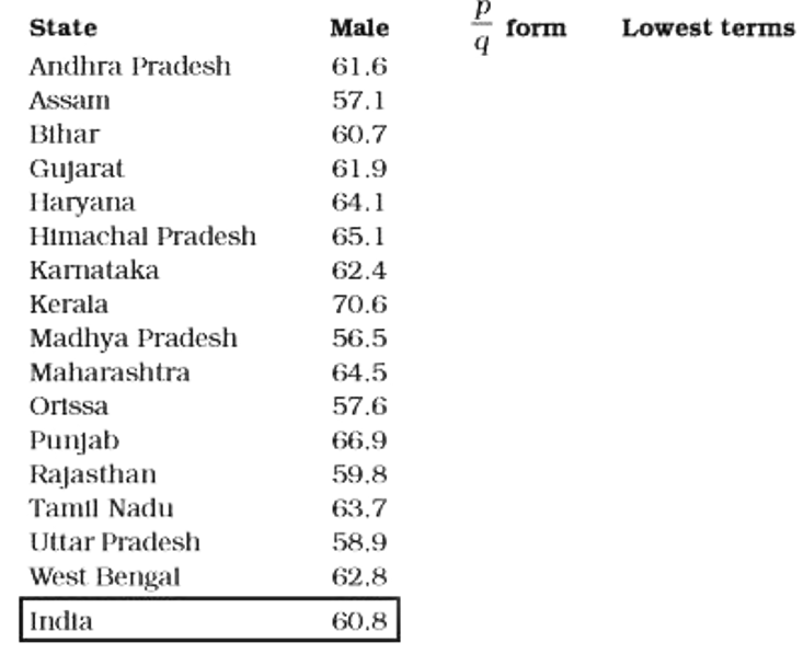 The average life expectancies of males for several states are shown in the table. Express each decimal in the form (p)/(q) and arrange the states from the least to the greatest male life expectancy. State-wise data are included below, more indicators can be found in the