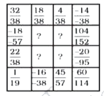 Given below is a magic square. Place the numbers (70)/(95), (-21)/(-133), (25)/(95), (24)/(38)  in the appropriate squares so that sum in each row, column and diagonal is equal.      Hint: (Rewrite each rational number in its lowest term.)