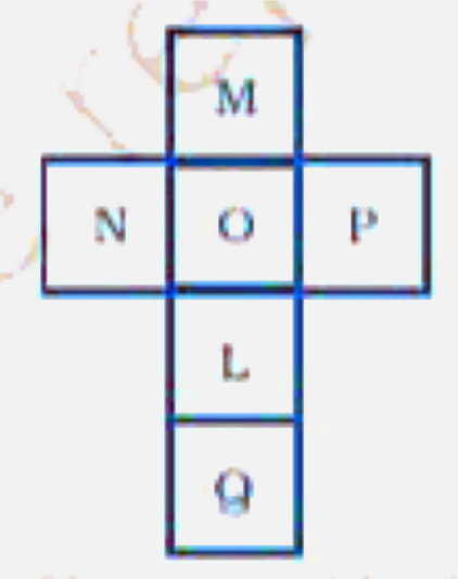 The net shown below can be folded into the shape of a cube. The face marked with the letter L is opposite to the face marked with which letter?