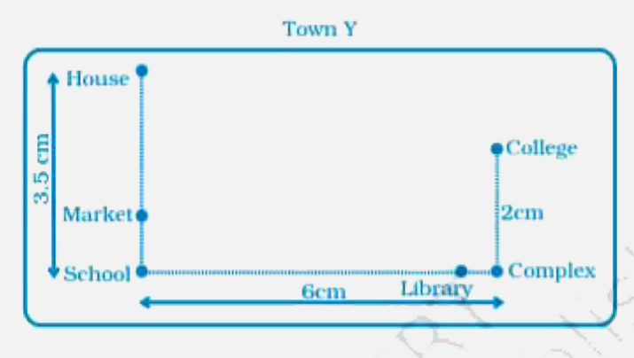 Use a ruler to measure the distance in cm between the places joined by dotted lines. If the map has been drawn using the scale 1 cm :10 km, find the actual distances between   (1) School and Library   (2) College and Complex    (3) House and School