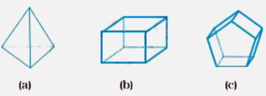 Name the following polyhedrons and verify the Euler’s formula for each of them.