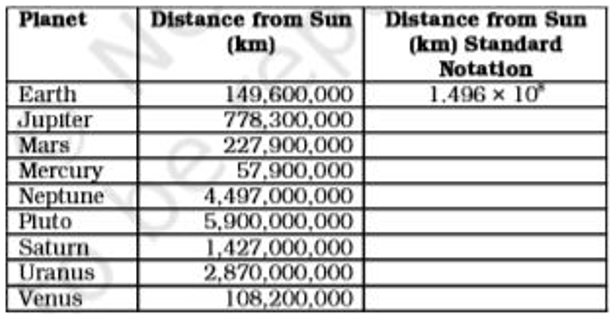 Investigating solar system: The table shows the average distance from each planet in our solar system to the sun.      a. Complete the table by expressing the distance from each planet to the sun in scientific notation.   b. Order the planets from closest to the sun to farthest from the sun.