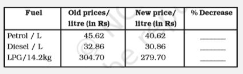 If the price of petrol, diesel and LPG is slashed as follows:      Complete the above table.