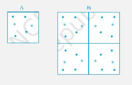 Pattern B consists of four tiles like pattern A. Write a proportion involving red dots and blue dots in pattern A and B. Are they in direct proportion? If yes, write the constant of proportion.