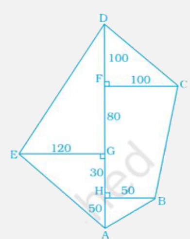 Find the area of the following fields. All dimensions are in metres.