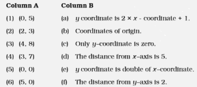 Match the coordinates given in Column A with the items mentioned in Column B.
