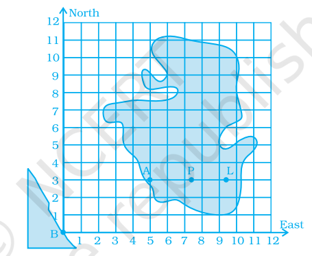 This graph shows a map of an island just off the coast of a continent. The point labelled B represents a major city on the coast. The distance between grid lines represents 1 km.      Point A represents a resort that is located 5 km East and 3 km North of Point B. The values 5 and 3 are the coordinates of Point A. The coordinates can be given as the ordered pair (5, 3), where 5 is the horizontal coordinate and 3 is the vertical coordinate.   (i) On a copy of the map, mark the point that is 3 km East and 5 km North of Point B and label it S. Is Point S in the water or on the island? Is Point S in the same place as Point A?   (ii) Mark the point that is 7 km east and 5 km north of Point B and label it C. Then mark the point that is 5 km east and 7 km north of Point B and label it D. Are Points C and D in the same place? Give the coordinates of Points C and D.   (iii) Which point is in the water, (2, 7) or (7, 2)? Mark the point which is in water on your map and label it E.   (iv) Give the coordinates of two points on the island that are exactly 2 km from Point A.   (v) Give the coordinates of the point that is halfway between Points L and P.   (vi) List three points on the island with their x-coordinates greater than 8.   (vii) List three points on the island with a y-coordinate less than 4.