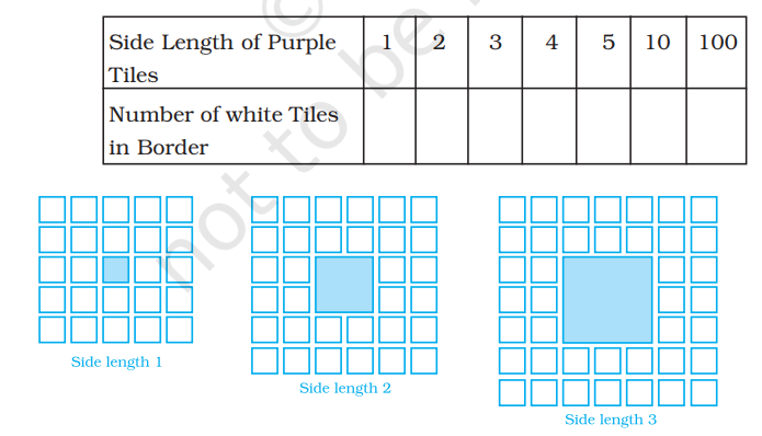 Sonal and Anmol made a sequence of tile designs from square white tiles surrounding one square purple tile. The purple tiles come in many sizes. Three of the designs are shown below.   (a) Copy and complete the table       (b) Draw a graph using the first five pairs of numbers in your table.   (c) Do the points lie on a line?