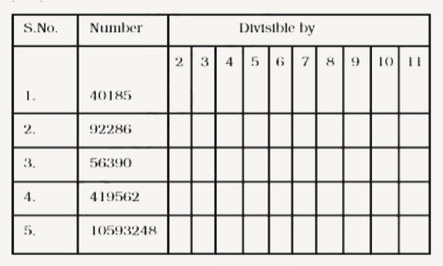 Put tick mark in the appropriate boxes if the given numbers are divisible by any of 2, 3, 4, 5, 6, 8, 10, 11 numbers.