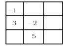 Fill in the blank space of the following magic square so that the sum of the numbers in each row, each column and each of the diagonals is – 6.    (i)     In this magic square, sum of the numbers in every row, column and each of the diagonals is – 2. Fill in the blank: