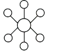 Use the integers –2, 4, –5, –12, 20, –25 and 50 just one each in the wheel shown in Fig. 1.4 to make the product 1200 along each line.