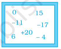 Some integers are marked on a board. What is the range of these integers?
